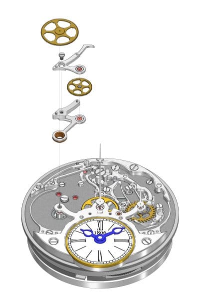 Coupe du mouvement de la MEMORIS