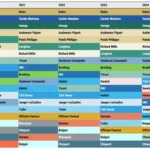 Ranking-of-the-Top-20-Swiss-watch-brands-by-turnover-since-2019-Morgan-Stanley-LuxeConsult-1536x753