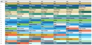Ranking-of-the-Top-20-Swiss-watch-brands-by-turnover-since-2019-Morgan-Stanley-LuxeConsult-1536x753